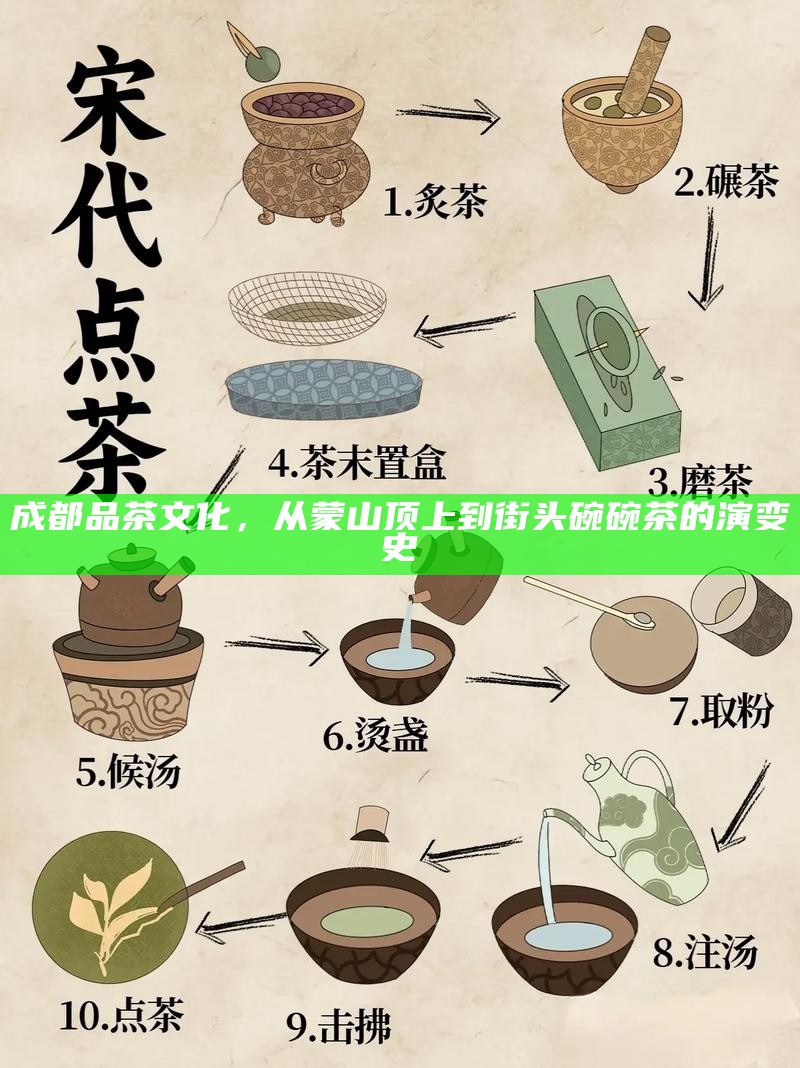 成都品茶文化，从蒙山顶上到街头碗碗茶的演变史